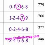 thai lottery bangkok lotto tips